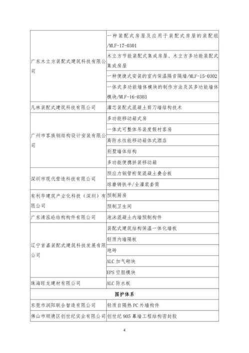 關于公布入選《裝配式建筑適用技術與產品推廣目錄》名單的公告