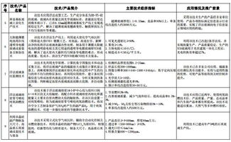 解讀《建材工業(yè)鼓勵推廣應(yīng)用的技術(shù)和產(chǎn)品目錄（2016-2017年本）》 技術(shù)推廣新動力