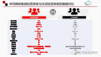 建材工業(yè)鼓勵推廣應(yīng)用的技術(shù)和產(chǎn)品目錄（2018-2019年本）與技術(shù)創(chuàng)新推廣路徑