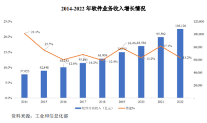 擁抱專業(yè)力量 軟件外包服務的優(yōu)勢、挑戰(zhàn)與發(fā)展趨勢